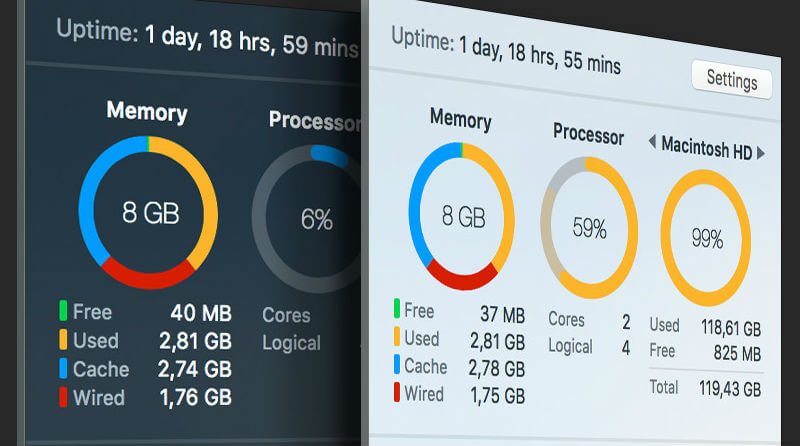 cnet mac memory cleaner